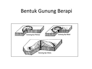 Bentuk Gunung Berapi
 