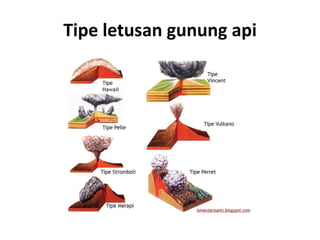 Tipe letusan gunung api
 