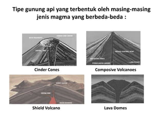 Tipe gunung api yang terbentuk oleh masing-masing
jenis magma yang berbeda-beda :
Cinder Cones Composive Volcanoes
Shield Volcano Lava Domes
 