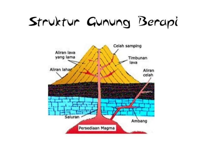 76+ Gambar Bentuk Gunung Api Terlihat Keren 76+ Gambar Bentuk Gunung Api Terlihat Keren