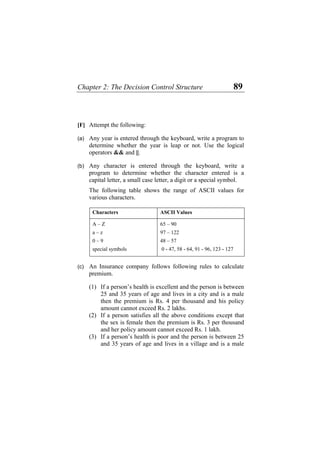 Chapter 2: The Decision Control Structure 89
[F] Attempt the following:
(a)
(b)
Any year is entered through the keyboard, write a program to
determine whether the year is leap or not. Use the logical
operators && and ||.
Any character is entered through the keyboard, write a
program to determine whether the character entered is a
capital letter, a small case letter, a digit or a special symbol.
The following table shows the range of ASCII values for
various characters.
Characters ASCII Values
A – Z
a – z
0 – 9
special symbols
65 – 90
97 – 122
48 – 57
0 - 47, 58 - 64, 91 - 96, 123 - 127
(c) An Insurance company follows following rules to calculate
premium.
(1) If a person’s health is excellent and the person is between
25 and 35 years of age and lives in a city and is a male
then the premium is Rs. 4 per thousand and his policy
amount cannot exceed Rs. 2 lakhs.
(2) If a person satisfies all the above conditions except that
the sex is female then the premium is Rs. 3 per thousand
and her policy amount cannot exceed Rs. 1 lakh.
(3) If a person’s health is poor and the person is between 25
and 35 years of age and lives in a village and is a male
 