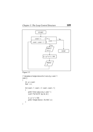 Chapter 3: The Loop Control Structure 109
INPU
bs
T
Yes
No
STOP
count = 1
si = p * n * r / 100
count = count + 1
is
count <= 3
INPUT
p, n, r
PRINT
si
START
Figure 3.3
/* Calculation of simple interest for 3 sets of p, n and r */
main ( )
{
int p, n, count ;
float r, si ;
for ( count = 1 ; count <= 3 ; count = count + 1 )
{
printf ( "Enter values of p, n, and r " ) ;
scanf ( "%d %d %f", &p, &n, &r ) ;
si = p * n * r / 100 ;
printf ( "Simple Interest = Rs.%fn", si ) ;
}
}
 