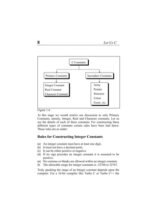 8 Let Us C
Figure 1.4
C Constants
Primary Constants Secondary Constants
Integer Constant
Real Constant
Character Constant
Array
Pointer
Structure
Union
Enum, etc.
At this stage we would restrict our discussion to only Primary
Constants, namely, Integer, Real and Character constants. Let us
see the details of each of these constants. For constructing these
different types of constants certain rules have been laid down.
These rules are as under:
Rules for Constructing Integer Constants
An integer constant must have at least one digit.(a)
(b)
(c)
(d)
(e)
(f)
It must not have a decimal point.
It can be either positive or negative.
If no sign precedes an integer constant it is assumed to be
positive.
No commas or blanks are allowed within an integer constant.
The allowable range for integer constants is -32768 to 32767.
Truly speaking the range of an Integer constant depends upon the
compiler. For a 16-bit compiler like Turbo C or Turbo C++ the
 