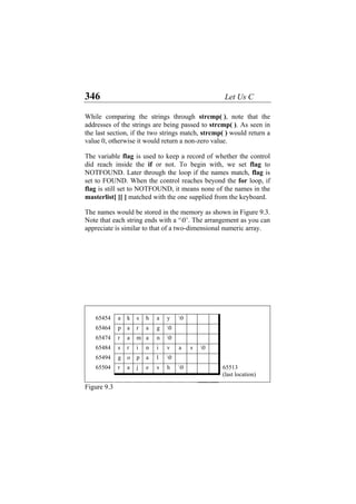 346 Let Us C
While comparing the strings through strcmp( ), note that the
addresses of the strings are being passed to strcmp( ). As seen in
the last section, if the two strings match, strcmp( ) would return a
value 0, otherwise it would return a non-zero value.
The variable flag is used to keep a record of whether the control
did reach inside the if or not. To begin with, we set flag to
NOTFOUND. Later through the loop if the names match, flag is
set to FOUND. When the control reaches beyond the for loop, if
flag is still set to NOTFOUND, it means none of the names in the
masterlist[ ][ ] matched with the one supplied from the keyboard.
The names would be stored in the memory as shown in Figure 9.3.
Note that each string ends with a ‘0’. The arrangement as you can
appreciate is similar to that of a two-dimensional numeric array.
65454 a k s h a y 0
65464 p a r a g 0
65474 r a m a n 0
65484 s r i n i v a s 0
65494 g o p a l 0
65504 r a j e s h 0 65513
(last location)
Figure 9.3
 
