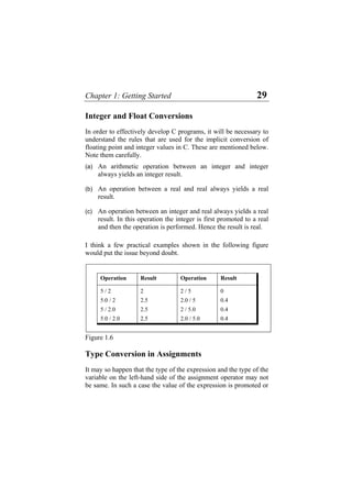 Chapter 1: Getting Started 29
Integer and Float Conversions
In order to effectively develop C programs, it will be necessary to
understand the rules that are used for the implicit conversion of
floating point and integer values in C. These are mentioned below.
Note them carefully.
(a)
(b)
(c)
An arithmetic operation between an integer and integer
always yields an integer result.
An operation between a real and real always yields a real
result.
An operation between an integer and real always yields a real
result. In this operation the integer is first promoted to a real
and then the operation is performed. Hence the result is real.
I think a few practical examples shown in the following figure
would put the issue beyond doubt.
Operation Result Operation Result
5 / 2 2 2 / 5 0
5.0 / 2 2.5 2.0 / 5 0.4
5 / 2.0 2.5 2 / 5.0 0.4
5.0 / 2.0 2.5 2.0 / 5.0 0.4
Figure 1.6
Type Conversion in Assignments
It may so happen that the type of the expression and the type of the
variable on the left-hand side of the assignment operator may not
be same. In such a case the value of the expression is promoted or
 