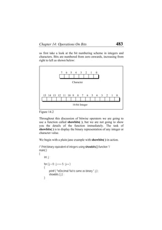 Chapter 14: Operations On Bits 483
us first take a look at the bit numbering scheme in integers and
characters. Bits are numbered from zero onwards, increasing from
right to left as shown below:
7 6 5 4 3 2 1 0
012312 11 10 9 8 7 6 5 4
Character
16-bit Integer
15 14 13
Figure 14.2
Throughout this discussion of bitwise operators we are going to
use a function called showbits( ), but we are not going to show
you the details of the function immediately. The task of
showbits( ) is to display the binary representation of any integer or
character value.
We begin with a plain-jane example with showbits( ) in action.
/* Print binary equivalent of integers using showbits( ) function */
main( )
{
int j ;
for ( j = 0 ; j <<= 5 ; j++ )
{
printf ( "nDecimal %d is same as binary ", j ) ;
showbits ( j ) ;
}
 