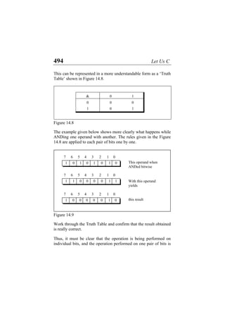 494 Let Us C
This can be represented in a more understandable form as a ‘Truth
Table’ shown in Figure 14.8.
& 0 1
0 0 0
1 0 1
Figure 14.8
The example given below shows more clearly what happens while
ANDing one operand with another. The rules given in the Figure
14.8 are applied to each pair of bits one by one.
7
this result
With this operand
yields
This operand when
ANDed bitwise
1 0237 6 5 4
1 0000001
1 0236 5 4
1 1000011
2 1 07 6 5 4
1 001
3
0101
Figure 14.9
Work through the Truth Table and confirm that the result obtained
is really correct.
Thus, it must be clear that the operation is being performed on
individual bits, and the operation performed on one pair of bits is
 