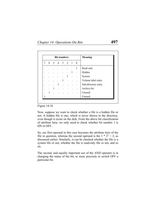 Chapter 14: Operations On Bits 497
Bit numbers
7 6 5 4 3 2 1 0
Meaning
. . . . . . . 1 Read only
. . . . . . 1 . Hidden
. . . . . 1 . . System
. . . . 1 . . . Volume label entry
. . . 1 . . . . Sub-directory entry
. . 1 . . . . . Archive bit
. 1 . . . . . . Unused
1 . . . . . . . Unused
Figure 14.10
Now, suppose we want to check whether a file is a hidden file or
not. A hidden file is one, which is never shown in the directory,
even though it exists on the disk. From the above bit classification
of attribute byte, we only need to check whether bit number 1 is
ON or OFF.
So, our first operand in this case becomes the attribute byte of the
file in question, whereas the second operand is the 1 * 21
= 2, as
discussed earlier. Similarly, it can be checked whether the file is a
system file or not, whether the file is read-only file or not, and so
on.
The second, and equally important use of the AND operator is in
changing the status of the bit, or more precisely to switch OFF a
particular bit.
 