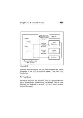 Chapter 16: C Under Windows 545
Sequentially Executing
DOS program
Interrupt
& CPU
Registers
Interrupt
& CPU
Registers
main( )
{
fun( ) ;
}
fun( )
{
…
…
}
Hardware
DOS
Functions
BIOS
Function
On execution
transfer control
to program
DOS OS
Figure 16.2
From the above discussion you can gather that there are several
limitations in the DOS programming model. These have been
listed below:
No True Reuse
The library functions that are called from each program become
part of the executable file (.EXE) for that program. Thus the same
functions get replicated in several EXE files, thereby wasting
precious disk space.
 