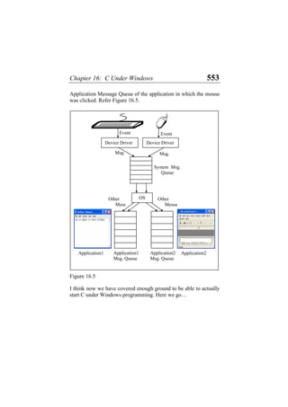 Chapter 16: C Under Windows 553
Application Message Queue of the application in which the mouse
was clicked. Refer Figure 16.5.
Application2Application2
Msg. Queue
Application1
Msg. Queue
Application1
Event Event
Device Driver Device Driver
OSOther
Mess
Other
Messa
System Msg.
Queue
Msg. Msg.
Figure 16.5
I think now we have covered enough ground to be able to actually
start C under Windows programming. Here we go…
 