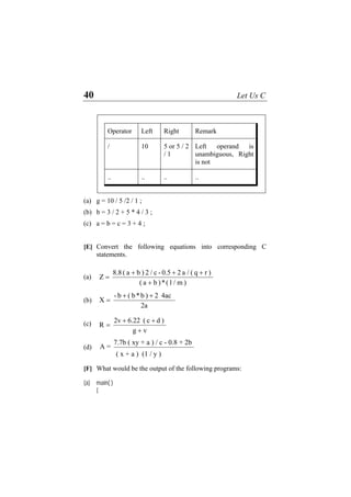 40 Let Us C
Operator Left Right Remark
/ 10 5 or 5 / 2
/ 1
Left operand is
unambiguous, Right
is not
.. .. .. ..
(a) g = 10 / 5 /2 / 1 ;
(b) b = 3 / 2 + 5 * 4 / 3 ;
(c) a = b = c = 3 + 4 ;
[E] Convert the following equations into corresponding C
statements.
)m/1(*)ba(
)rq(/a20.5-c/2)ba(8.8
Z
+
+++
=(a)
2a
4ac2)b*b(b-
X
++
=(b)
(c)
vg
)dc(6.222v
R
+
++
=
7.7b ( xy + a ) / c - 0.8 + 2b
A =(d)
( x + a ) (1 / y )
[F] What would be the output of the following programs:
(a) main( )
{
 