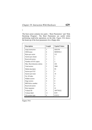 Chapter 19: Interaction With Hardware 629
}
The boot sector contains two parts—‘Boot Parameters’ and ‘Disk
Bootstrap Program’. The Boot Parameters are useful while
performing read/write operations on the disk. Figure 19.6 shows
the break up of the boot parameters for a floppy disk.
Description Length Typical Values
Jump instruction 3 EB3C90
OEM name 8 MSWIN4.1
Bytes per sector 2 512
Sectors per cluster 1 1
Reserved sectors 2 1
Number of FAT copies 1 2
Max. Root directory entries 2 224
Total sectors 2 2880
Media descriptor 1 F0
Sectors per FAT 2 9
Sectors per track 2 18
No. Of sides 2 2
Hidden sectors 4 0
Huge sectors 4 0
BIOS drive number 1 0
Reserved sectors 1 0
Boot signature 1 41
Volume ID 4 349778522
Volume label 11 ICIT
File system type 8 FAT12
Figure 19.6
 