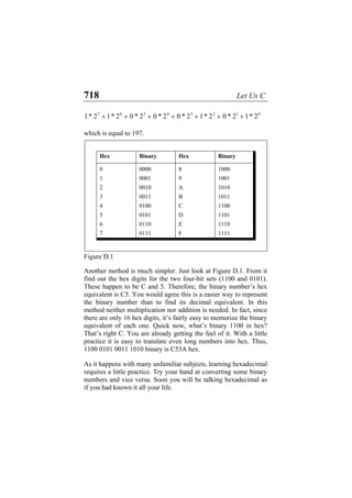 718 Let Us C
01234567
2*12*02*12*02*02*02*12*1 +++++++
which is equal to 197.
Hex Binary Hex Binary
0 0000 8 1000
1 0001 9 1001
2 0010 A 1010
3 0011 B 1011
4 0100 C 1100
5 0101 D 1101
6 0110 E 1110
7 0111 F 1111
Figure D.1
Another method is much simpler. Just look at Figure D.1. From it
find out the hex digits for the two four-bit sets (1100 and 0101).
These happen to be C and 5. Therefore, the binary number’s hex
equivalent is C5. You would agree this is a easier way to represent
the binary number than to find its decimal equivalent. In this
method neither multiplication nor addition is needed. In fact, since
there are only 16 hex digits, it’s fairly easy to memorize the binary
equivalent of each one. Quick now, what’s binary 1100 in hex?
That’s right C. You are already getting the feel of it. With a little
practice it is easy to translate even long numbers into hex. Thus,
1100 0101 0011 1010 binary is C53A hex.
As it happens with many unfamiliar subjects, learning hexadecimal
requires a little practice. Try your hand at converting some binary
numbers and vice versa. Soon you will be talking hexadecimal as
if you had known it all your life.
 