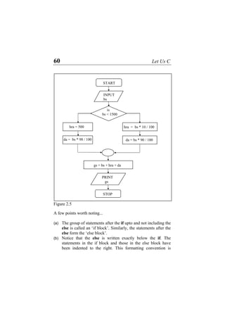 60 Let Us C
Figure 2.5
INPUT
bs
is
bs < 1500
hra = bs * 10 / 100
gs = bs + hra + da
PRINT
gs
da = bs * 90 / 100
hra = 500
da = bs * 98 / 100
STOP
START
Figure 2.5
A few points worth noting...
The group of statements after the if upto and not including the
else is called an ‘if block’. Similarly, the statements after the
else form the ‘else block’.
(a)
(b) Notice that the else is written exactly below the if. The
statements in the if block and those in the else block have
been indented to the right. This formatting convention is
 