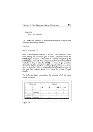 Chapter 2: The Decision Control Structure 75
if ( i == 5 ) ;
printf ( "You entered 5" ) ;
}
The ; makes the compiler to interpret the statement as if you have
written it in following manner:
if ( i == 5 )
;
printf ( "You entered 5" ) ;
Here, if the condition evaluates to true the ; (null statement, which
does nothing on execution) gets executed, following which the
printf( ) gets executed. If the condition fails then straightaway the
printf( ) gets executed. Thus, irrespective of whether the condition
evaluates to true or false the printf( ) is bound to get executed.
Remember that the compiler would not point out this as an error,
since as far as the syntax is concerned nothing has gone wrong, but
the logic has certainly gone awry. Moral is, beware of such
pitfalls.
The following figure summarizes the working of all the three
logical operators.
Operands Results
x y !x !y x && y x || y
0 0 1 1 0 0
0 non-zero 1 0 0 0
non-zero 0 0 1 0 1
non-zero non-zero 0 0 1 1
Figure 2.8
 