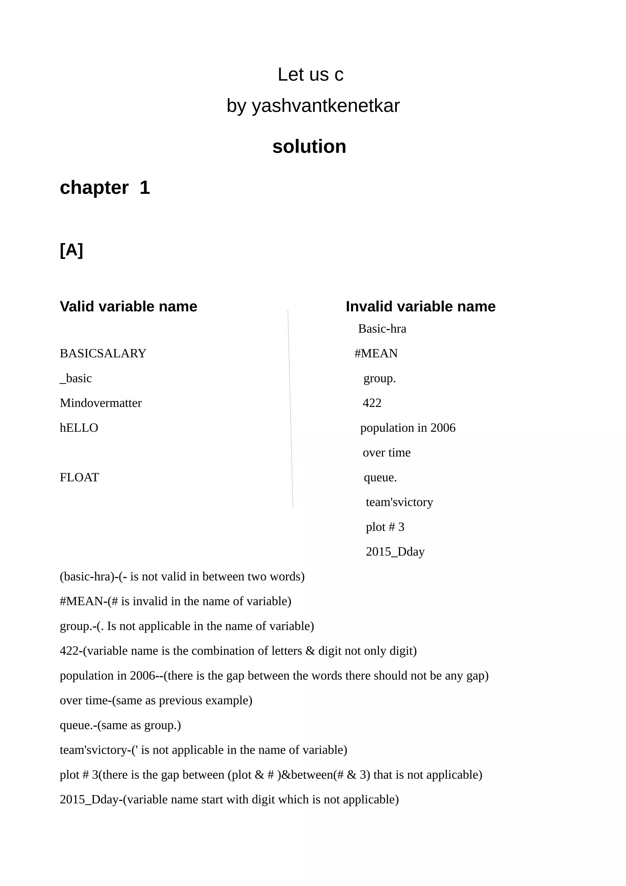 Let us c(by Yashwant Kanetkar) 5th edition solution chapter 1 | PDF ...
