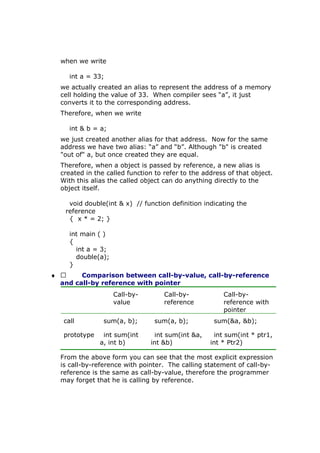 when we write
int a = 33;
we actually created an alias to represent the address of a memory
cell holding the value of 33. When compiler sees “a”, it just
converts it to the corresponding address.
Therefore, when we write
int & b = a;
we just created another alias for that address. Now for the same
address we have two alias: “a” and “b”. Although "b" is created
"out of" a, but once created they are equal.
Therefore, when a object is passed by reference, a new alias is
created in the called function to refer to the address of that object.
With this alias the called object can do anything directly to the
object itself.
void double(int & x) // function definition indicating the
reference
{ x * = 2; }
int main ( )
{
int a = 3;
double(a);
}
♦  Comparison between call-by-value, call-by-reference
and call-by reference with pointer
Call-by-
value
Call-by-
reference
Call-by-
reference with
pointer
call sum(a, b); sum(a, b); sum(&a, &b);
prototype int sum(int
a, int b)
int sum(int &a,
int &b)
int sum(int * ptr1,
int * Ptr2)
From the above form you can see that the most explicit expression
is call-by-reference with pointer. The calling statement of call-by-
reference is the same as call-by-value, therefore the programmer
may forget that he is calling by reference.
 