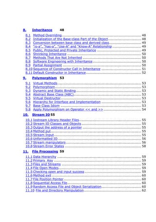 8. Inheritance 48
8.1 Method Overriding........................................................................ 48
8.2 Initialization of the Base-class Part of the Object.............................. 48
8.3 Conversion between base class and derived class............................. 49
8.4 “is-a”, “has-a”, "Use-A" and "Know-A" Relationship .......................... 49
8.5 Public, Protected and Private Inheritance ........................................ 49
8.6 Shrinking Inheritance ................................................................... 50
8.7 Methods That Are Not Inherited ..................................................... 50
8.8 Software Engineering with Inheritance............................................ 50
8.9 Partial Assignment ....................................................................... 50
8.10 Sequence of Constructor Call in Inheritance .................................... 51
8.11 Default Constructor in Inheritance.................................................. 52
9. Polymorphism 53
9.1 Virtual Methods............................................................................ 53
9.2 Polymorphism.............................................................................. 53
9.3 Dynamic and Static Binding........................................................... 53
9.4 Abstract Base Class (ABC)............................................................. 53
9.5 Virtual Destructor......................................................................... 53
9.6 Hierarchy for Interface and Implementation .................................... 53
9.7 Base Class Idiom ......................................................................... 53
9.8 Apply Polymorphism on Operator << and >> .................................. 54
10. Stream IO 55
10.1 Iostream Library Header Files........................................................ 55
10.2 Stream IO Classes and Objects ...................................................... 55
10.3 Output the address of a pointer ..................................................... 55
10.4 Method put.................................................................................. 55
10.5 Stream Input............................................................................... 55
10.6 Unformatted IO............................................................................ 56
10.7 Stream manipulators .................................................................... 56
10.8 Stream Error States ..................................................................... 58
11. File Processing 59
11.1 Data Hierarchy ............................................................................ 59
11.2 Primary Key ............................................................................... 59
11.3 Files and Streams ........................................................................ 59
11.4 File Open Modes........................................................................... 59
11.5 Checking open and input success ................................................... 59
11.6 Method exit ................................................................................. 60
11.7 File Position Pointer ...................................................................... 60
11.8 Sequential Access File................................................................... 60
11.9 Random Access File and Object Serialization.................................... 60
11.10 File and Directory Manipulation.................................................... 62
 