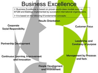 Results Orientation Customer Focus Leadership and  Constancy of purpose Management by Processes and facts People Development and Involvement Continuous Learning, Improvement and Innovation Partnership Development Corporate Social Responsibility Business Excellence Business Excellence is based on proven world-class models such as EFQM and Baldrige implemented by successful international organizations. It is based on the following 8 fundamental concepts: 