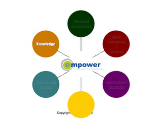 Knowledge Guaranteed Results Local Uniqueness International Standards More Connected & Involved Practical Experiences 