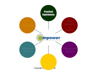 Knowledge Guaranteed Results Local Uniqueness International Standards More Connected & Involved Practical Experiences 