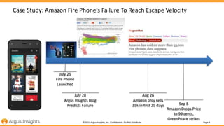 Case Study: Amazon Fire Phone’s Failure To Reach Escape Velocity 
© 2014 Argus Insights, Inc. Confidential: Do Not Distribute Page 4 
July 25 
Fire Phone 
Launched 
July 28 
Argus Insights Blog 
Predicts Failure Sep 8 
Amazon Drops Price 
to 99 cents, 
GreenPeace strikes 
Aug 26 
Amazon only sells 
35k in first 25 days 
 