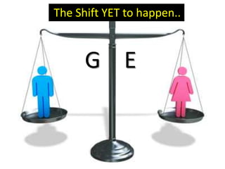 The Shift YET to happen.. G E 