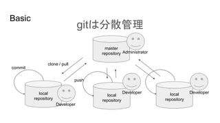 local
repository
local
repository
local
repository
master
repository
Basic
gitは分散管理
Developer
Developer Developer
clone / pull
push
Administrator
commit
 