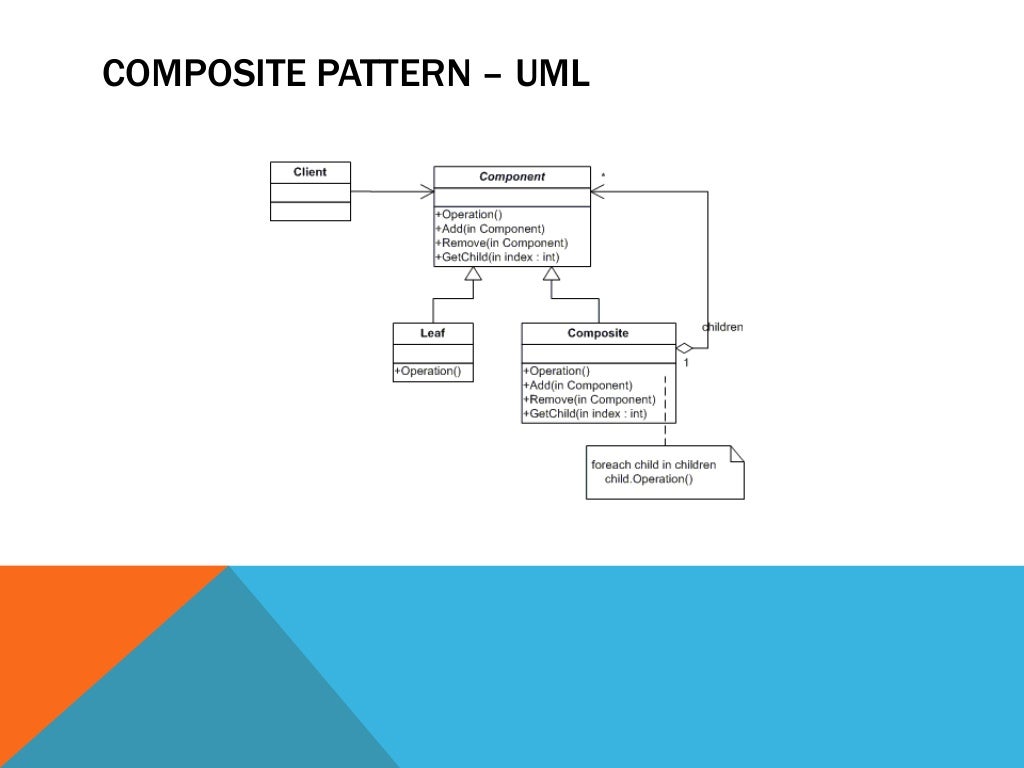 COMPOSITE PATTERN – UML
