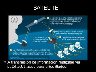 SATELITE A transmisión de información realizase via satélite.Utilizase para sitios illados.  