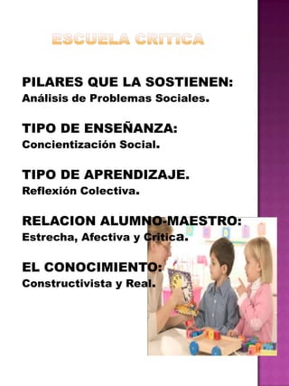 ESCUELA CRITICAPILARES QUE LA SOSTIENEN:Análisis de Problemas Sociales.TIPO DE ENSEÑANZA:Concientización Social.TIPO DE APRENDIZAJE.Reflexión Colectiva.RELACION ALUMNO-MAESTRO:Estrecha, Afectiva y Critica.EL CONOCIMIENTO:Constructivista y Real.