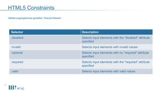 HTML5 Constraints
10
Validierungsergebnisse gestalten: Pseudo-Klassen
Selector Description
:disabled Selects input elements with the "disabled" attribute
specified
:invalid Selects input elements with invalid values
:optional Selects input elements with no "required" attribute
specified
:required Selects input elements with the "required" attribute
specified
:valid Selects input elements with valid values
 