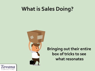 What is Sales Doing?
Bringing out their entire
box of tricks to see
what resonates
 