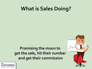What is Sales Doing?
Promising the moon to
get the sale, hit their number
and get their commission
 