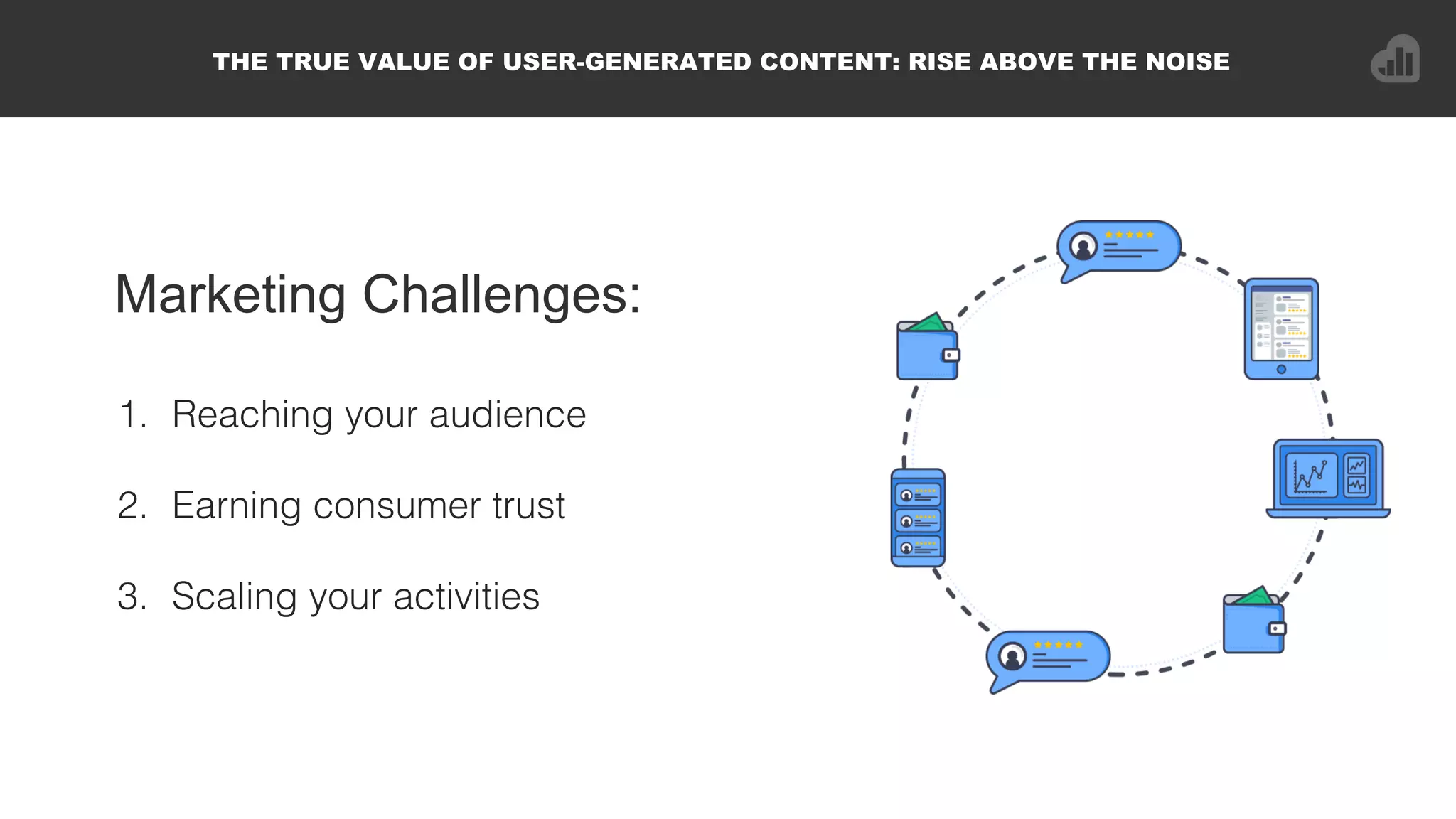Marketing Challenges:
THE TRUE VALUE OF USER-GENERATED CONTENT: RISE ABOVE THE NOISE
1.  Reaching your audience!
2.  Earning consumer trust!
3.  Scaling your activities!
 