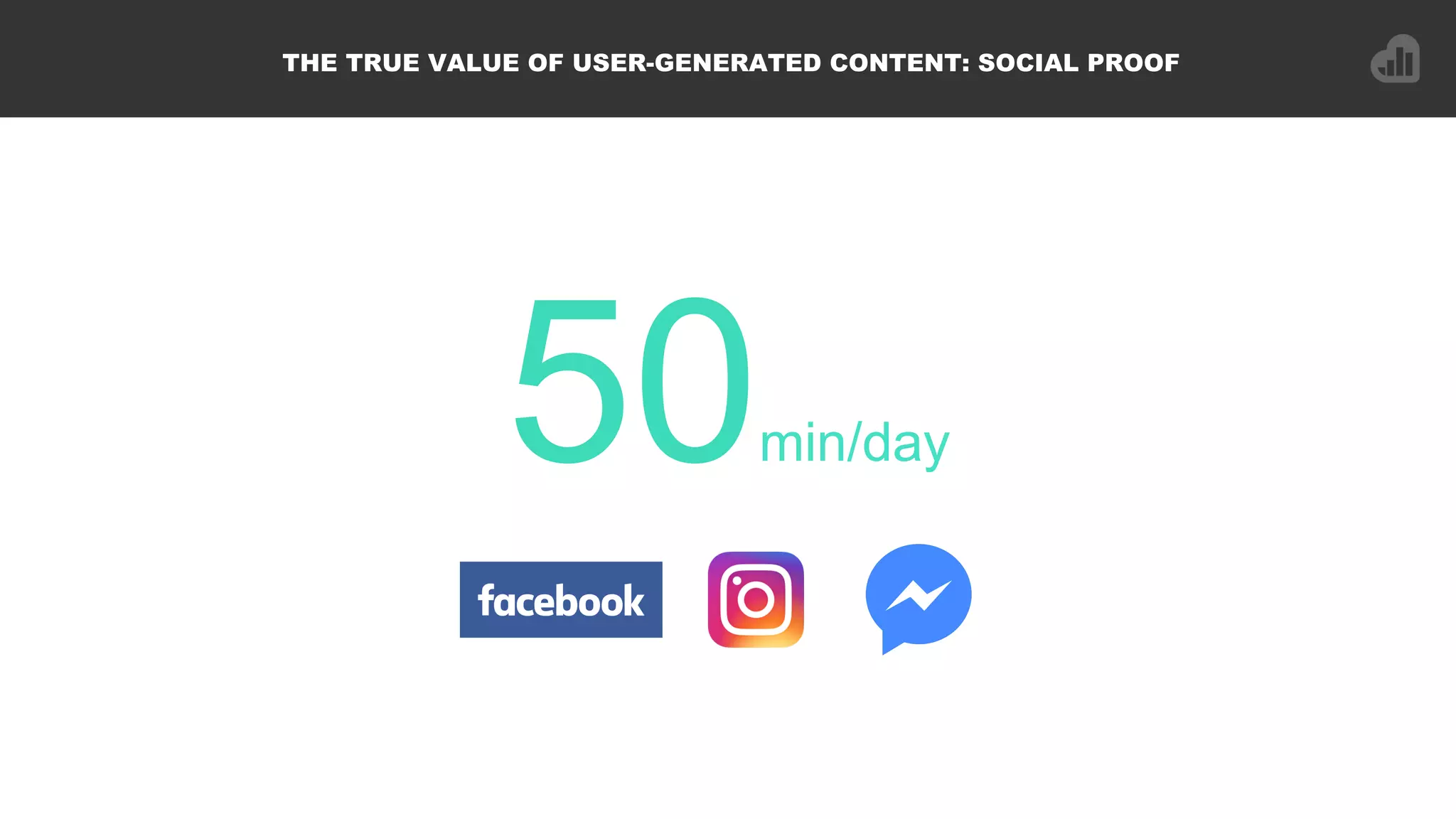 50min/day!
THE TRUE VALUE OF USER-GENERATED CONTENT: SOCIAL PROOF
 