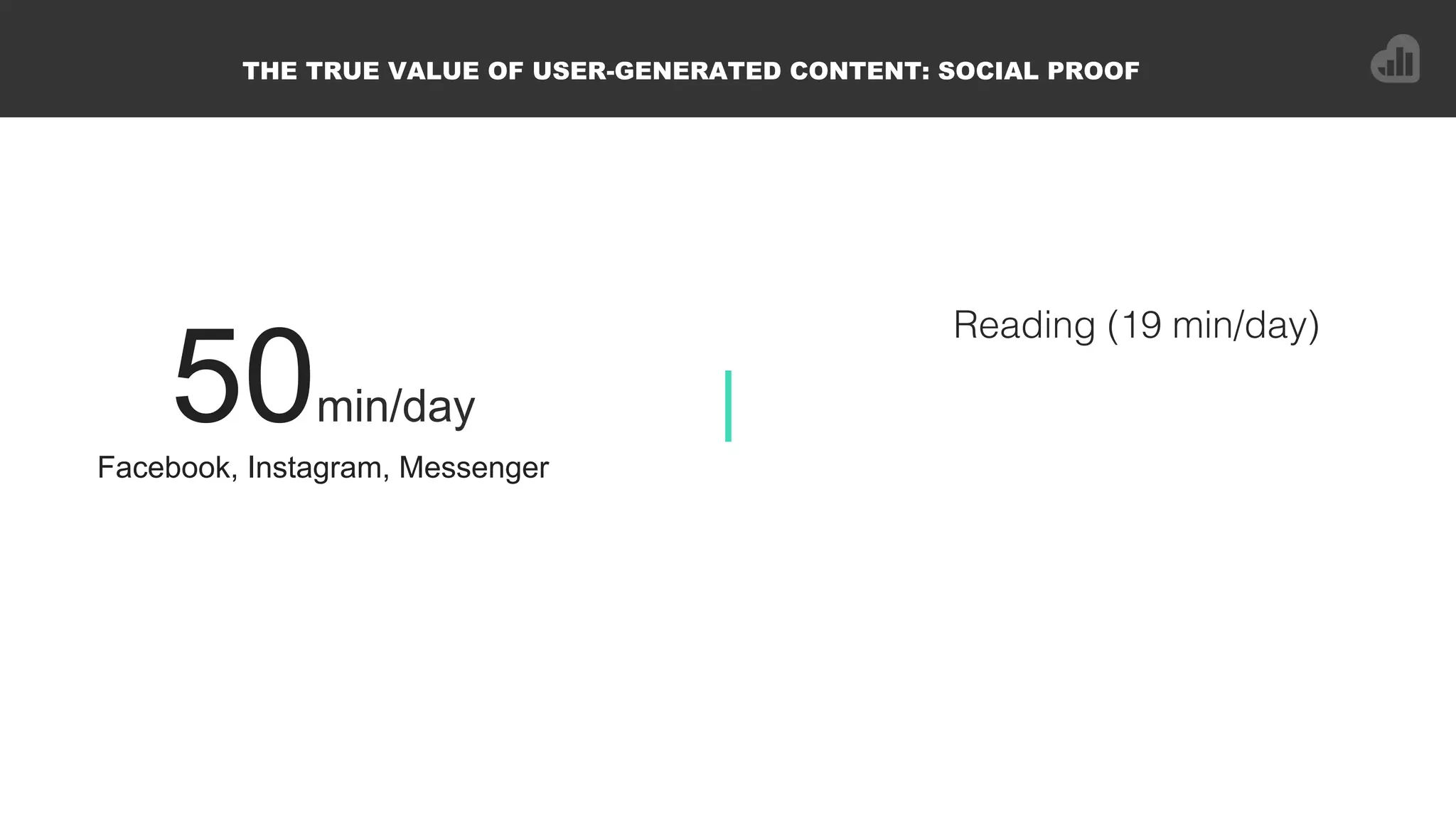 50min/day
Facebook, Instagram, Messenger!
Reading (19 min/day)!
|
THE TRUE VALUE OF USER-GENERATED CONTENT: SOCIAL PROOF
 