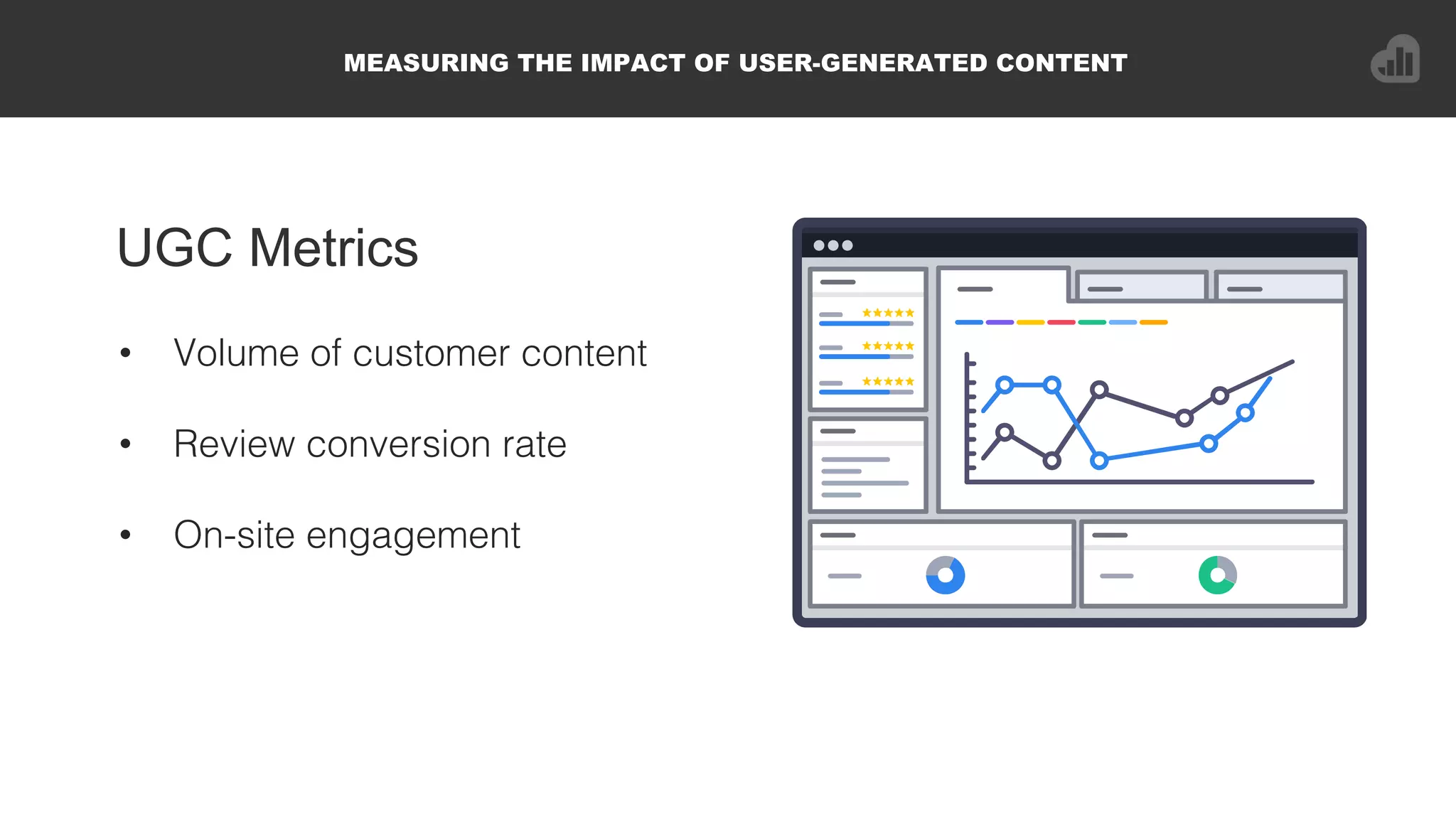 UGC Metrics
MEASURING THE IMPACT OF USER-GENERATED CONTENT
•  Volume of customer content!
•  Review conversion rate!
•  On-site engagement!
 