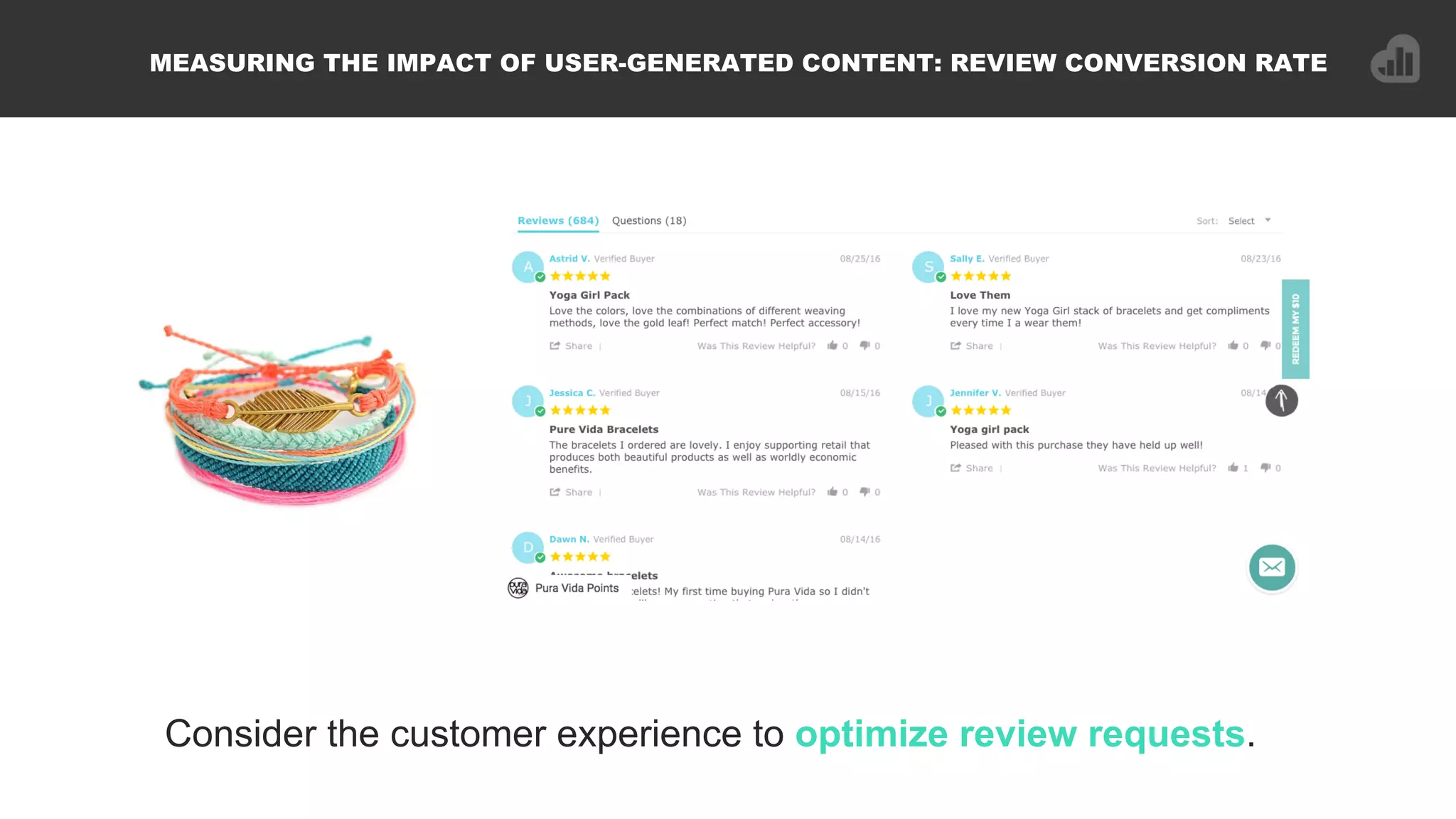 MEASURING THE IMPACT OF USER-GENERATED CONTENT: REVIEW CONVERSION RATE
Consider the customer experience to optimize review requests.
 