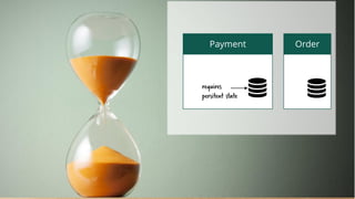 Payment
requires
persitent state
Order
 