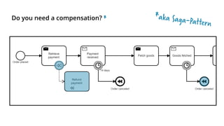 Do you need a compensation? *
 