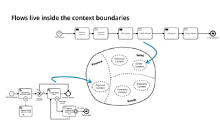 Flows live inside the context boundaries
 