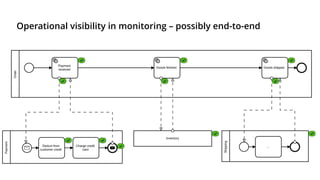 Operational visibility in monitoring – possibly end-to-end
 