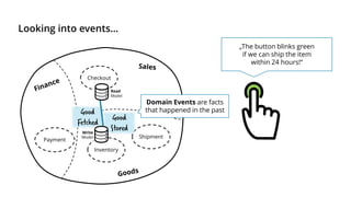 Looking into events…
Checkout
Payment
Inventory
Shipment
Domain Events are facts
that happened in the pastGood
Fetched
Good
Stored
Read
Model
Write
Model
„The button blinks green
if we can ship the item
within 24 hours!“
 