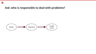 Ask: who is responsible to deal with problems?
Order
Credit
Card
Payment
 