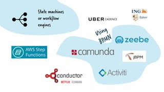 State machines
or workflow
engines
CADENCE
Baker
 