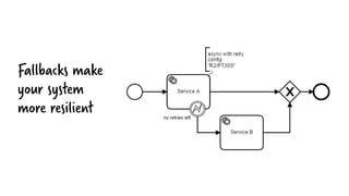 Fallbacks make
your system
more resilient
 