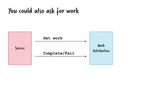 You could also ask for work
Get work
Complete/Fail
Work
Distribution
Service
 