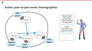 Events: peer-to-peer event choreographies
Please fetch
the goods
before waiting
for payment
Some
customers can
pay via invoice
…
Checkout
Payment
Inventory
Shipment
Good
fetched
Order
placed
Payment
received
Good
shipped
 