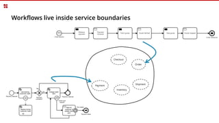 Workflows live inside service boundaries
 